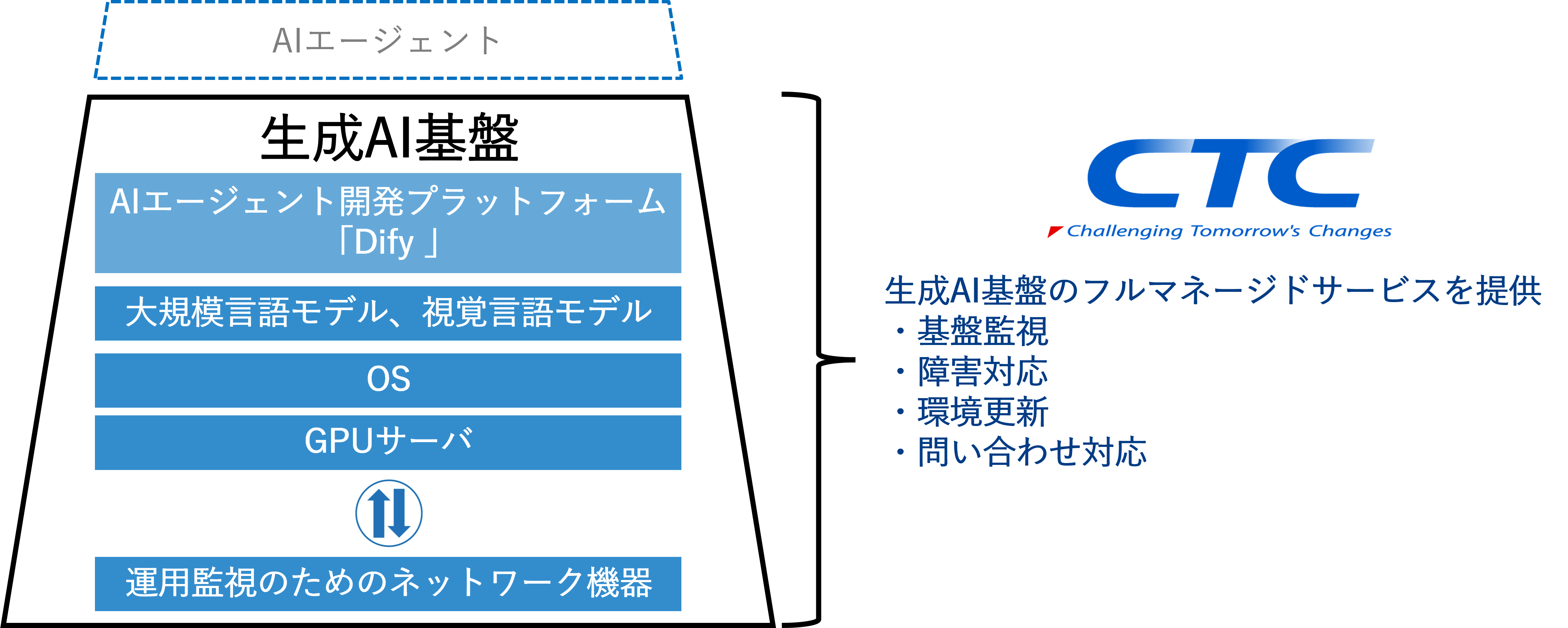 「CUVIC GPU Zero」のイメージ
