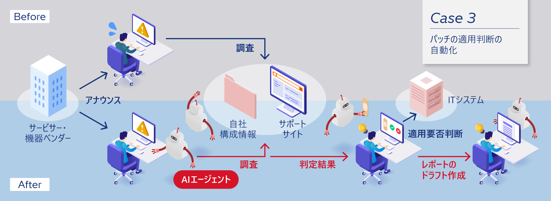 パッチの適用判断の自動化
