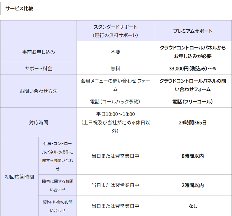 引用:同社のニュースリリースより