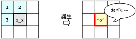 生命の誕生 生命の誕生