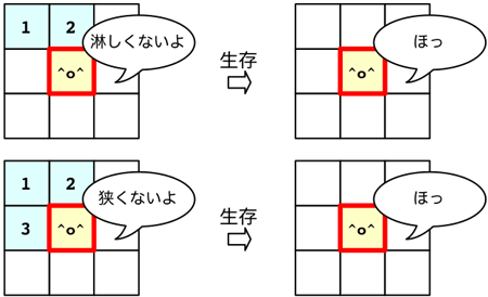 生命の存続 生命の存続