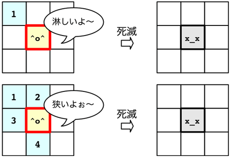 生命の死滅 生命の死滅