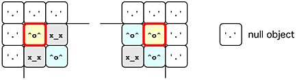 nullオブジェクト nullオブジェクト