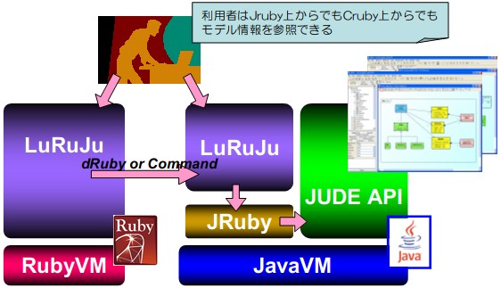 LuRuJuのイメージ図 LuRuJuのイメージ図
