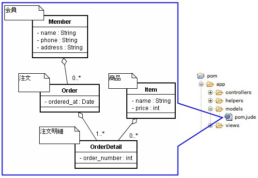 JUDEファイルの作成と配置 JUDEファイルの作成と配置