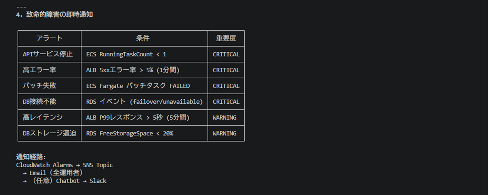 test add