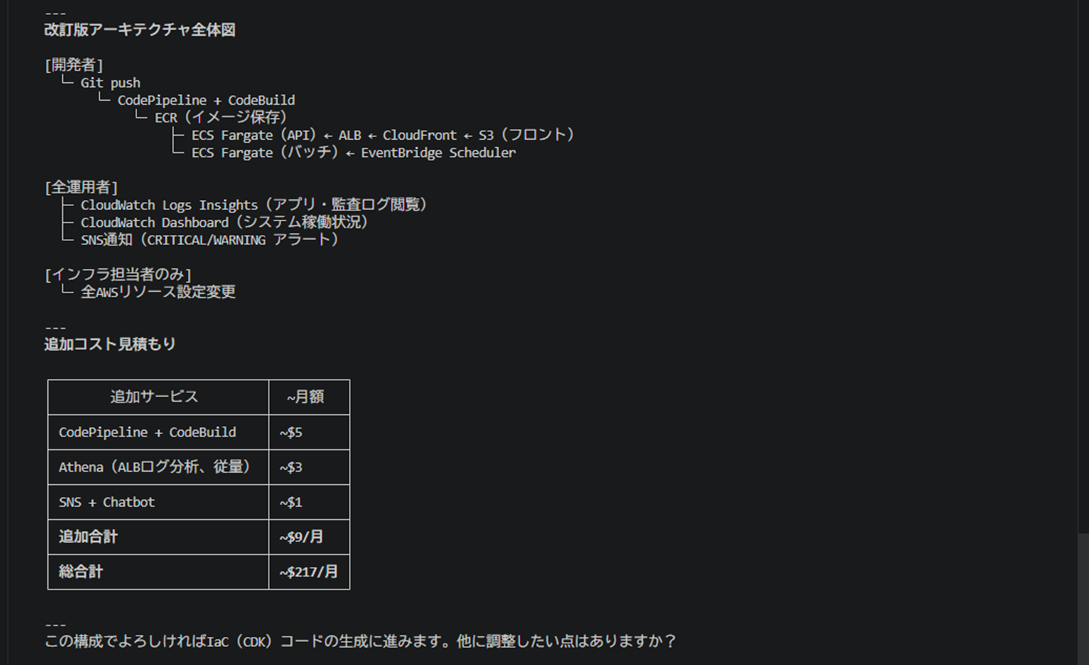 test add