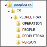 図1：peopletraxのフォルダ構造