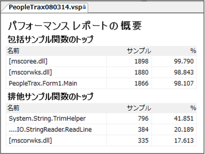 図8：パフォーマンスレポートの概要