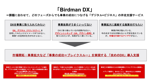 「Birdman DX」の概要