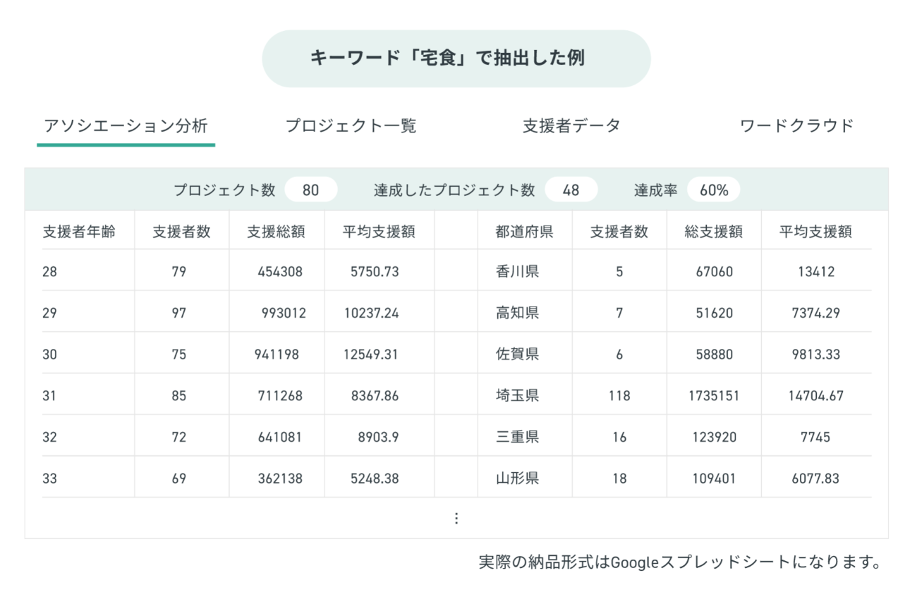 データ抽出例