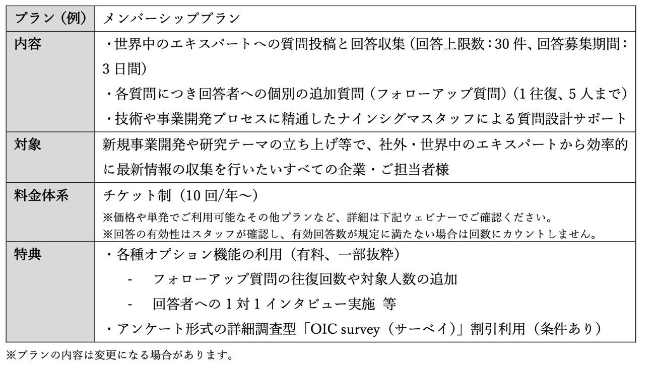「OIC direct」サービス概要