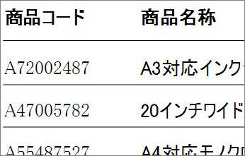 フォントが統一されていない例