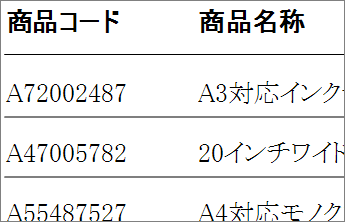 フォントが統一されている例