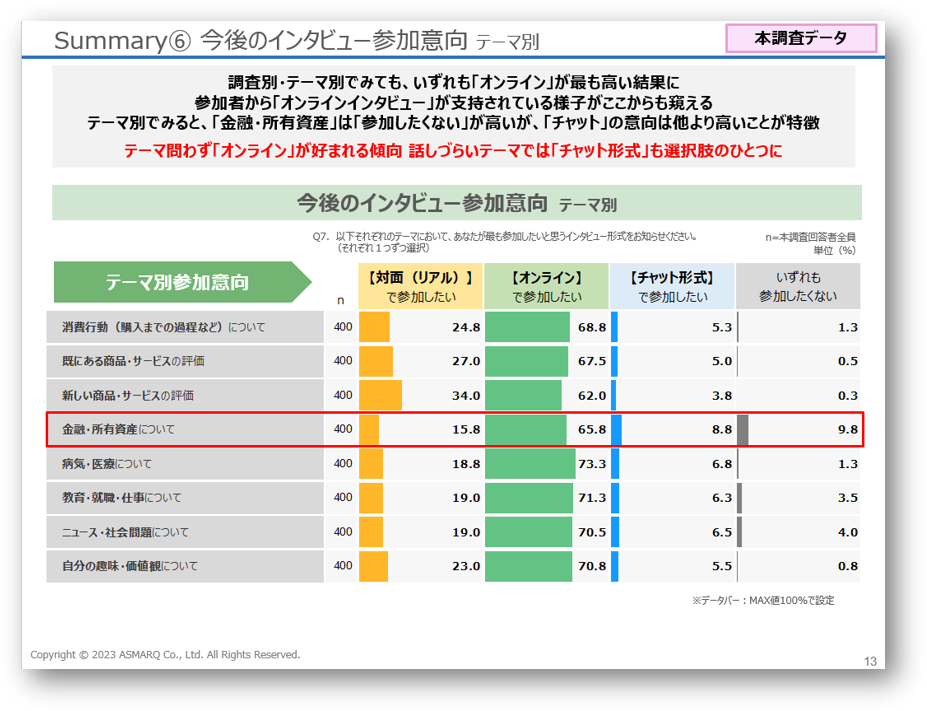 実験調査レポートの内容イメージ