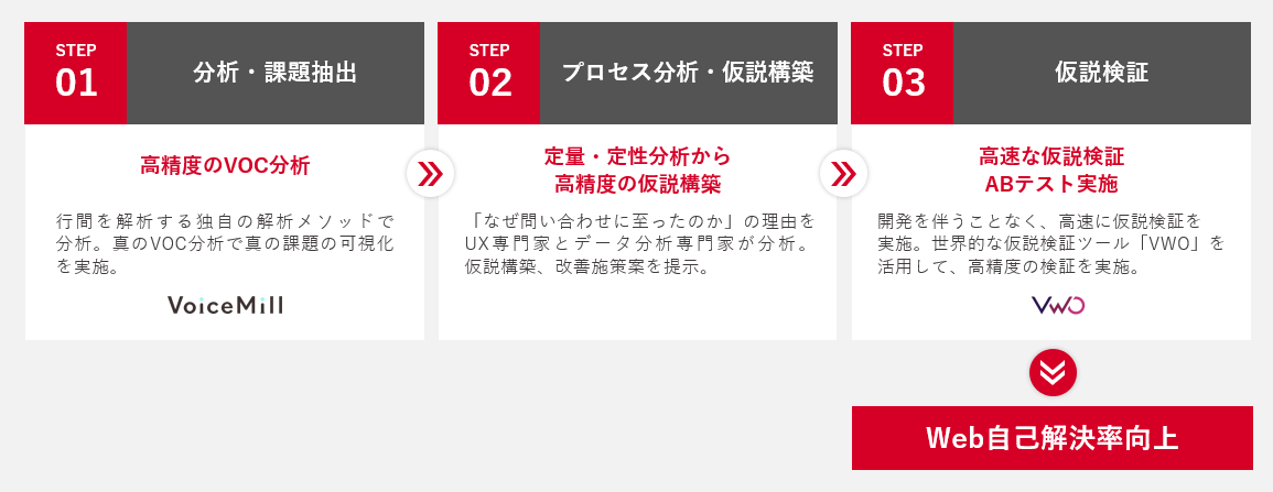 「CSO」における具体的な支援イメージ