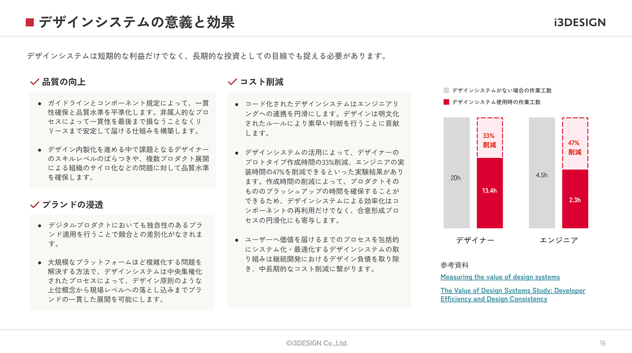 内容イメージ