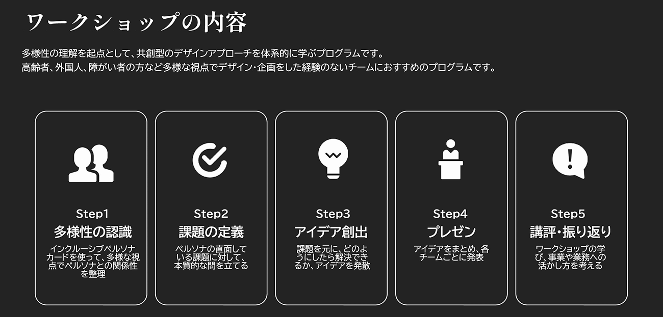 ワークショップの様子