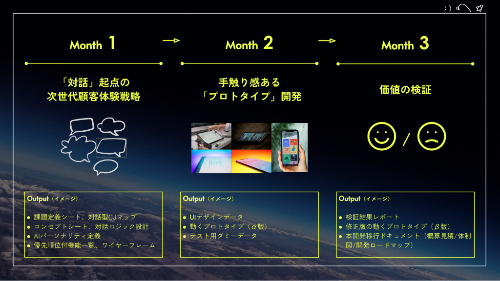Prototyping Labの流れ