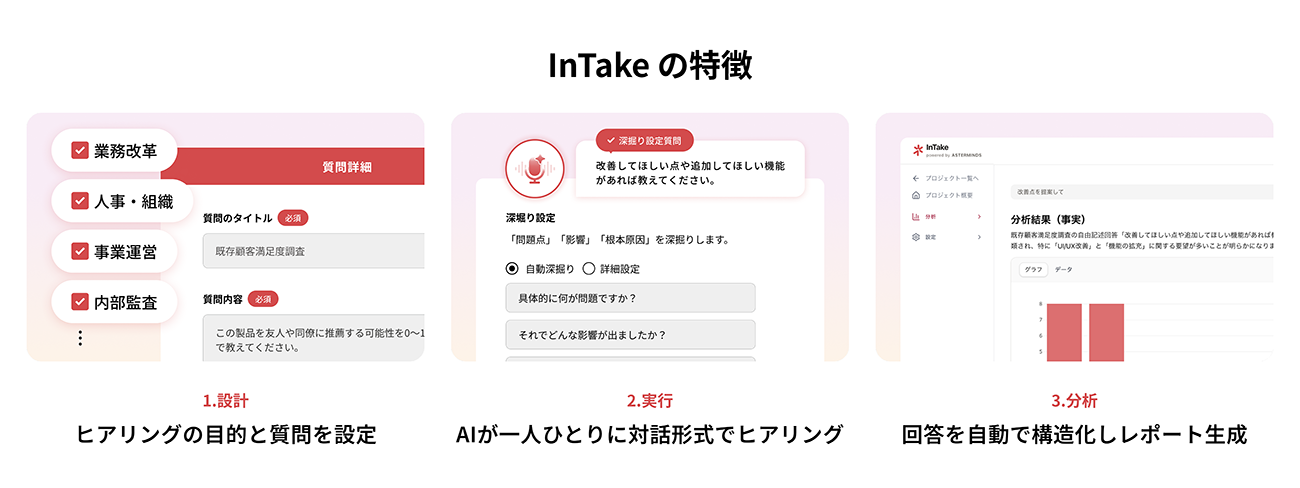 InTakeのサービス概要