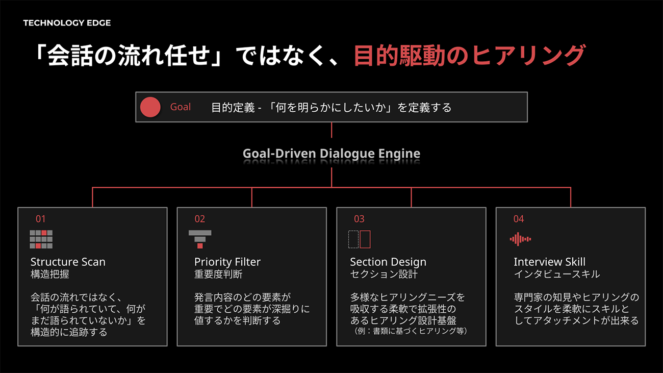今後の展開イメージ