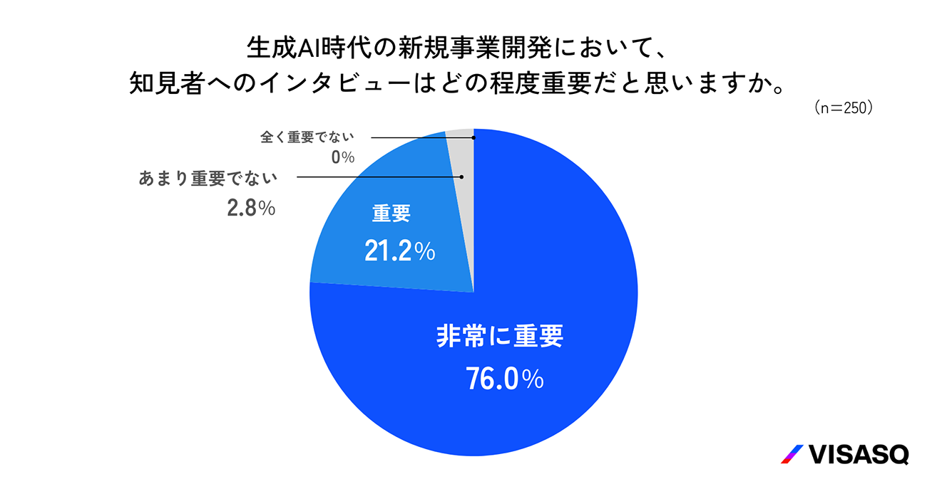 知見者インタビューの重要性