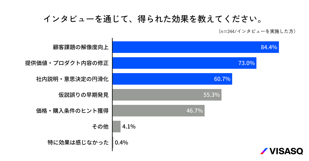 インタビューを通じて得られた効果