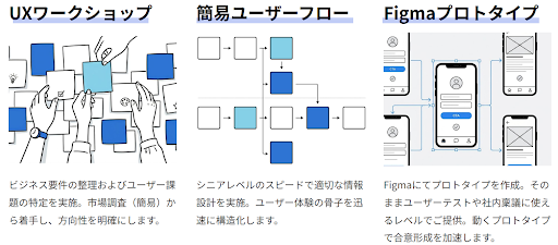超速デザインプロト!の流れ