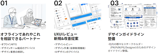出張デザイナー現場ブーストの支援内容