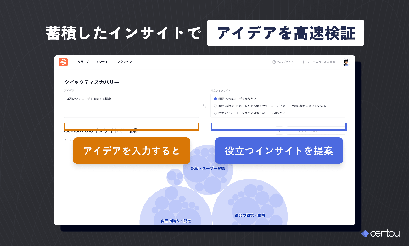 アイデアとインサイトの行き来をサポート