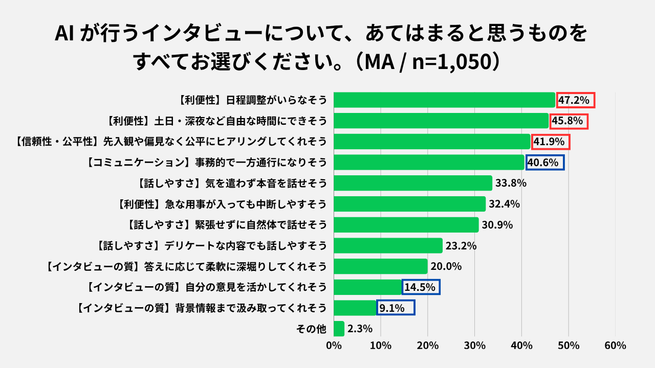 AIインタビューのメリット・デメリット