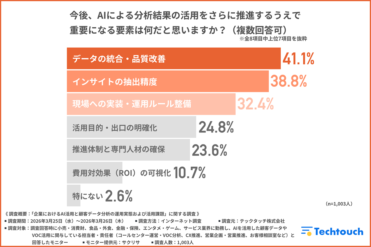 今後の推進において重要になる要素