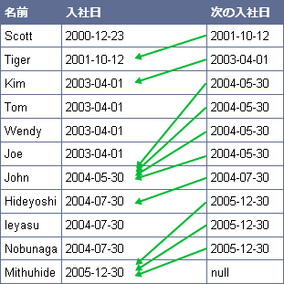 SQLのイメージ SQLのイメージ