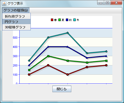 折れ線グラフや円グラフにグラフの種類を変えられるようにする