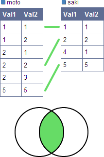 SQLのイメージ SQLのイメージ