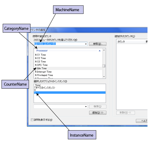 パフォーマンスカウンタの各プロパティ名