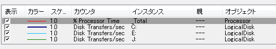 各ドライブでの転送速度を取得する