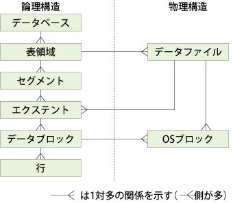 図23:論理構造と物理構造