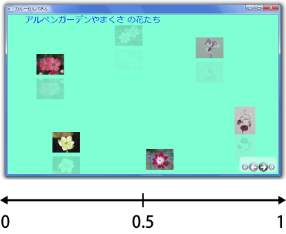 Offsetの位置は左側を0、右側を1とした0から1までの小数のパーセントで指定する