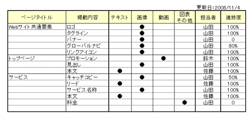 図5:素材管理表の例