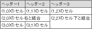 Tableを使用した画面の例