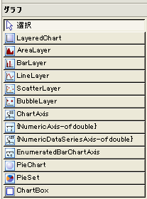 図7　VLEのパレットに表示されたグラフの種類