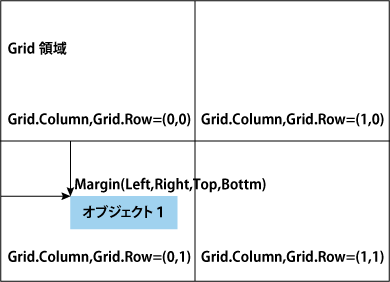 Gridコントロール