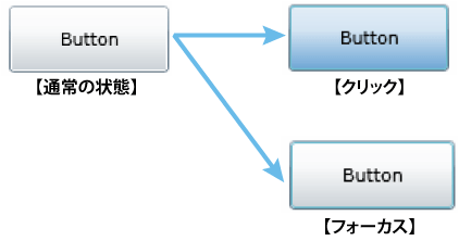 ボタンのアニメーション