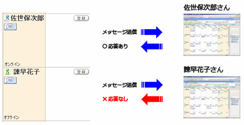 スケジューラーの起動の有無によって名前の前に表示するアイコンの切り替え