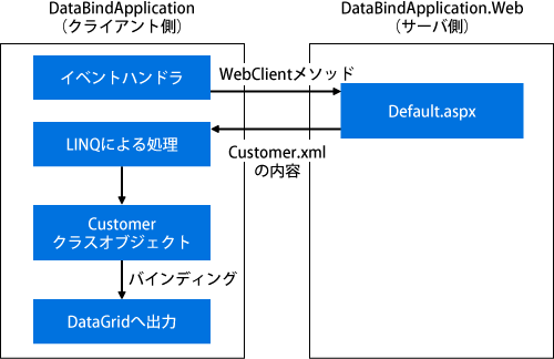 図：サンプル1の動作モデル