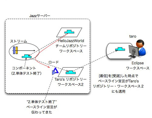 図16