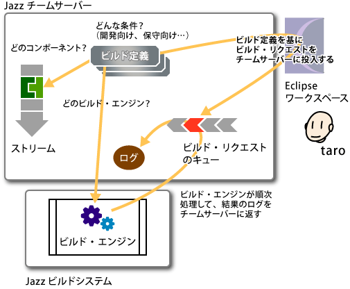 図1