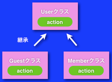 図4:前回作成したモデル