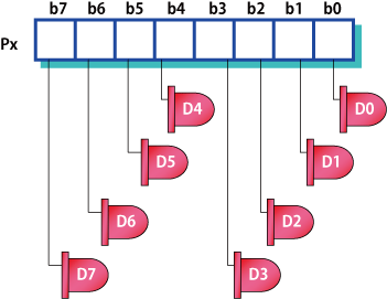 図5:ポートにLEDが接続されている例